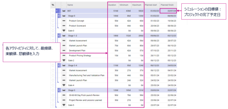 プロジェクト・ポートフォリオ・マネジメント (PPM) とは | Planisware